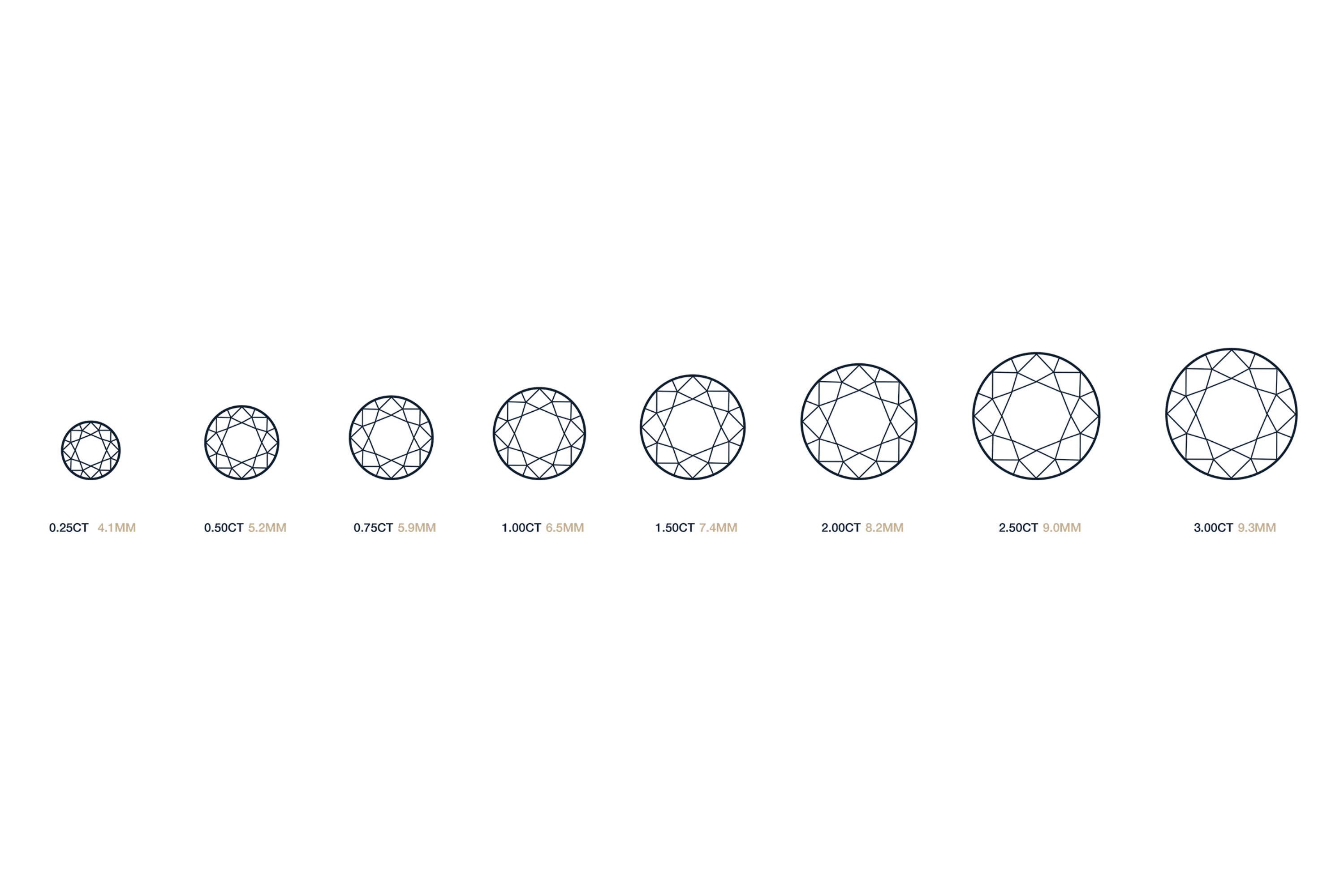 Selection of diamond nex to each other showing the size