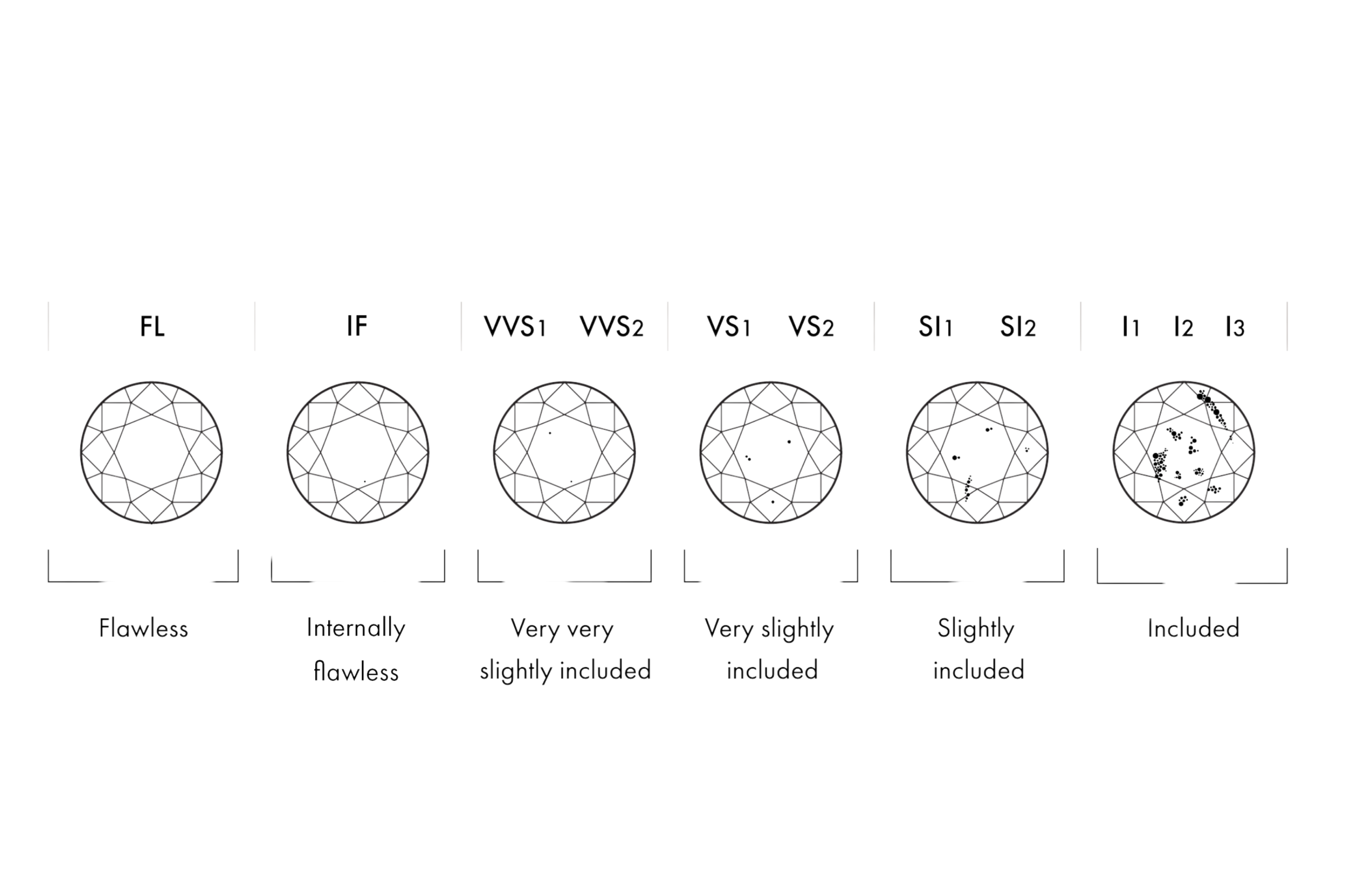 diamond illistrations to show the clarity of the diamond