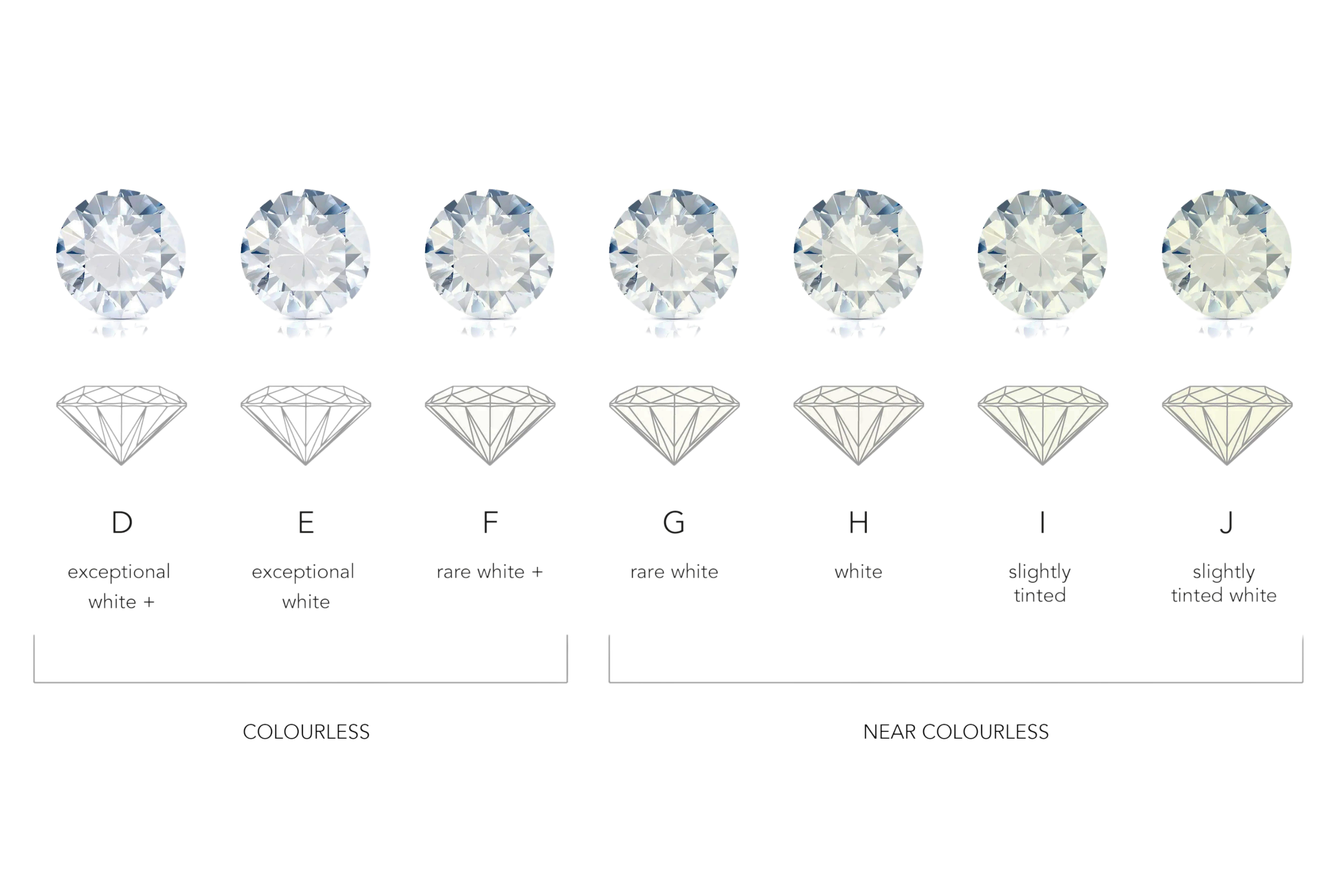 Diamonds next to each other showing the colours you can get
